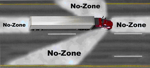 The NO Zone